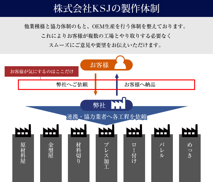 株式会社 KSJ 金属 加工 浅草橋